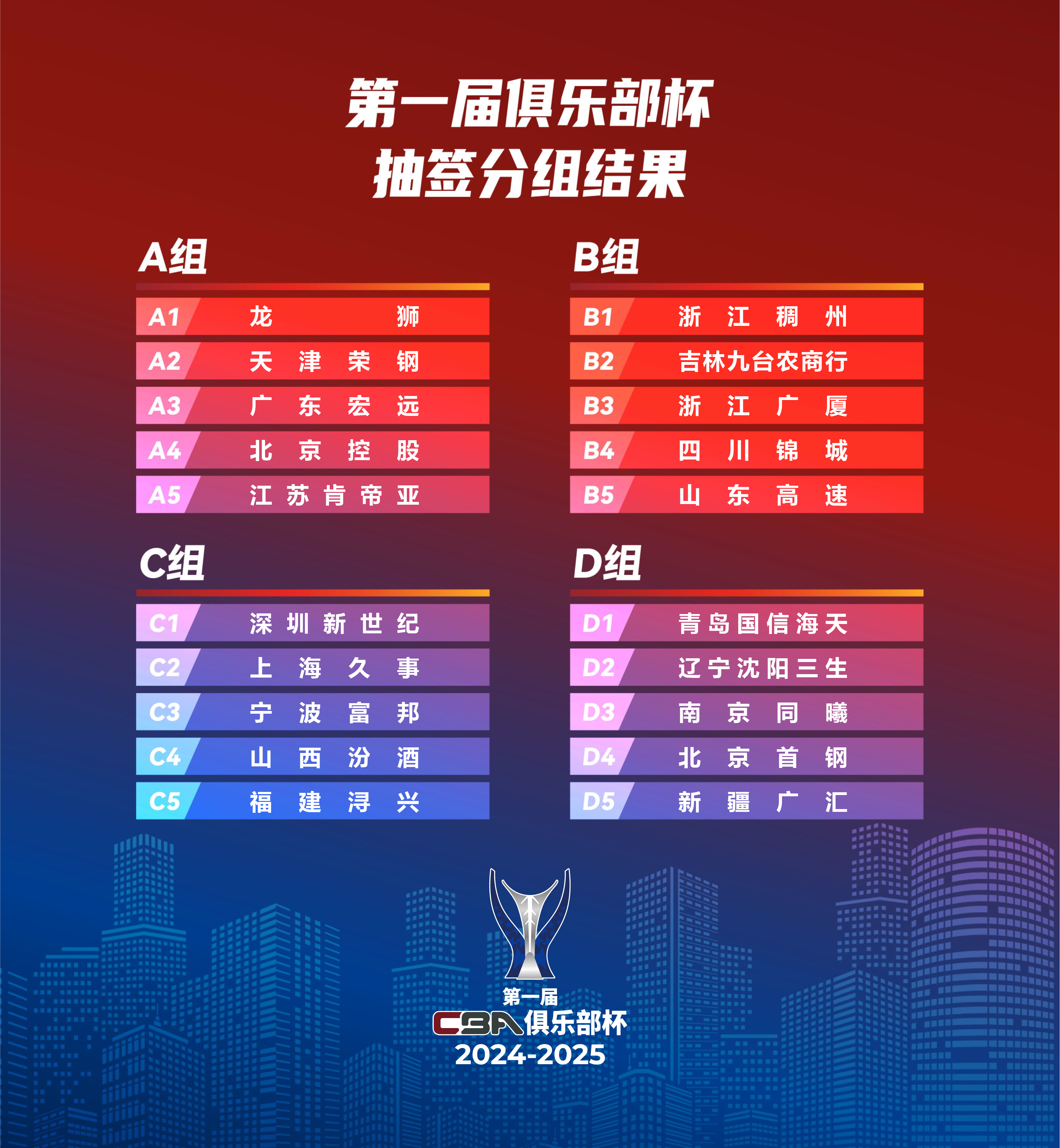 杏彩体育在线登录-关于CBA球队备战亚冠赛事，期待新一轮较量的信息