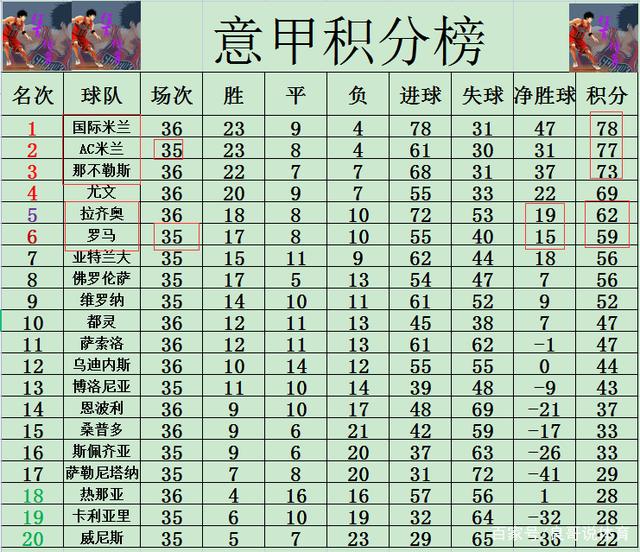 乌迪内斯客场告捷，积分榜逐渐攀升