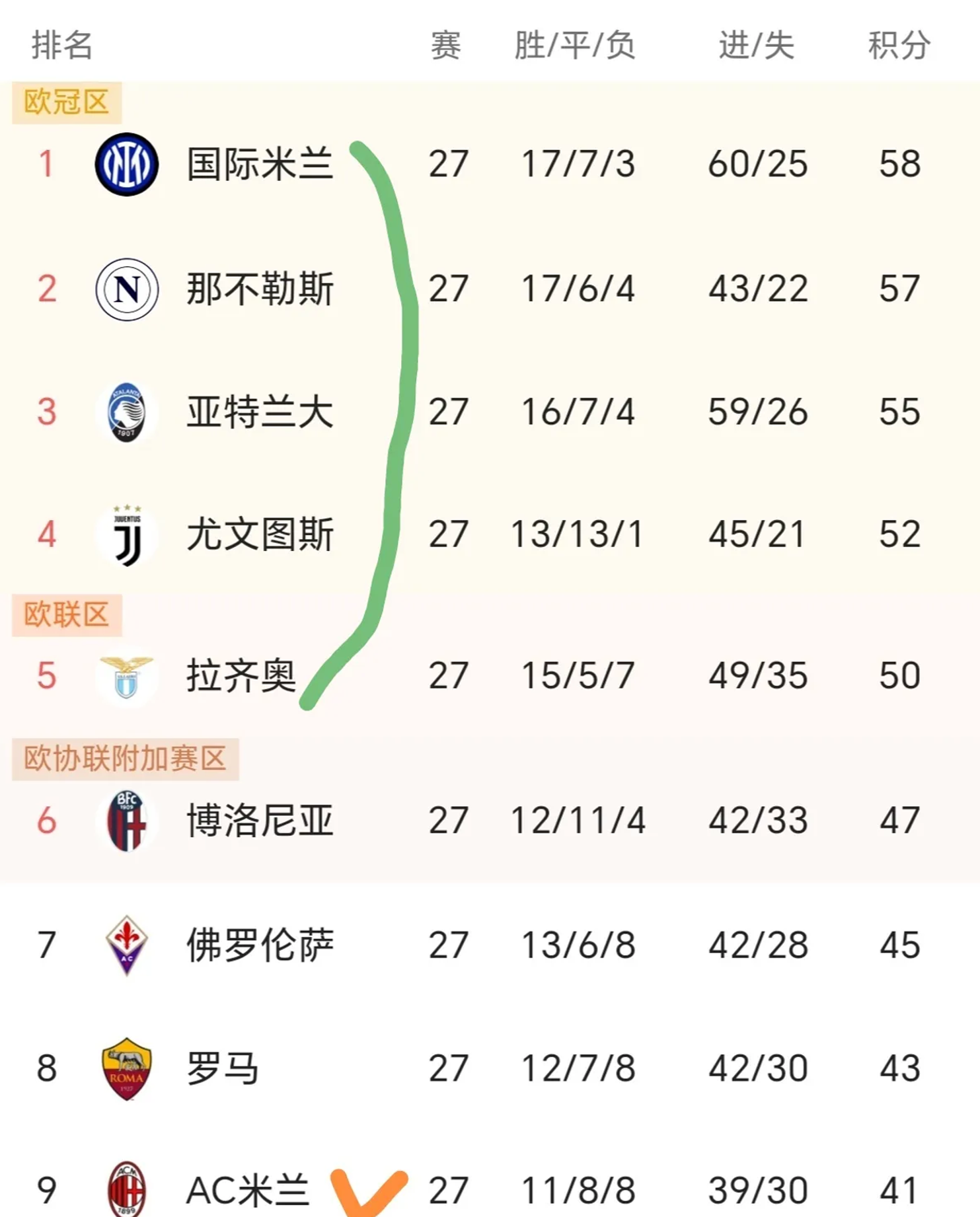 意甲比赛结果惊心，球队实力互撕