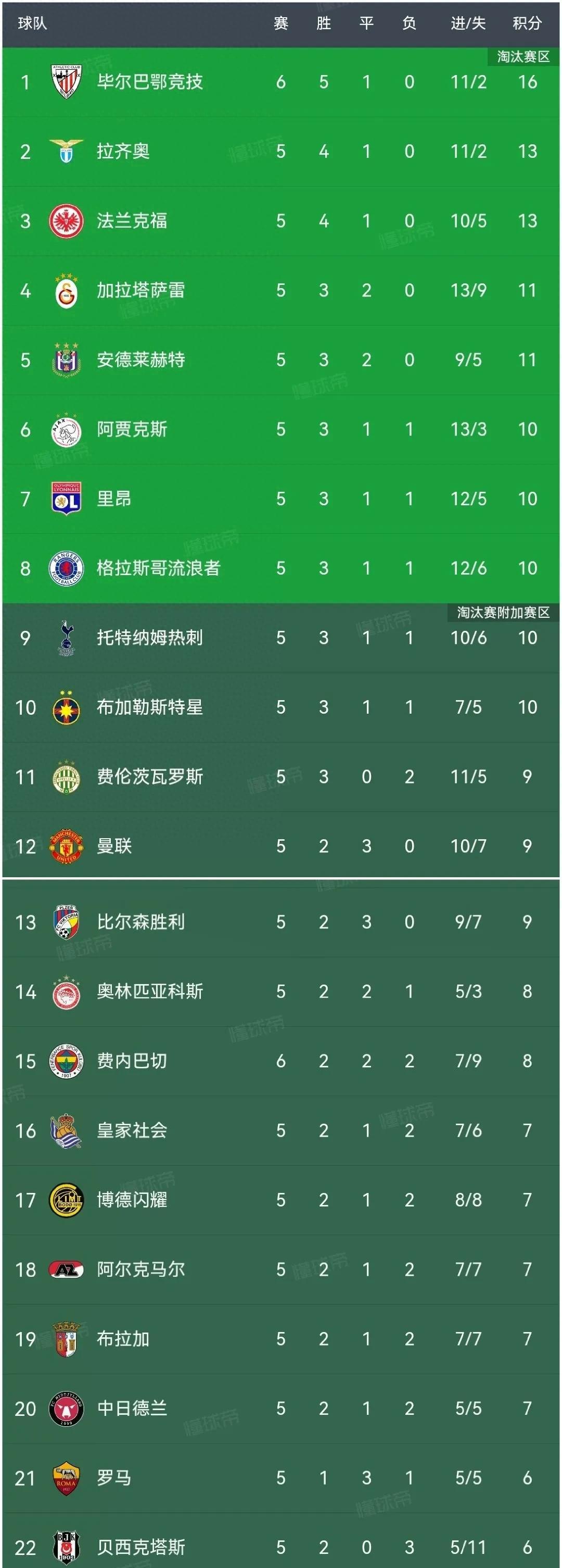 毕尔巴鄂逆转瓦伦西亚，终结两连败