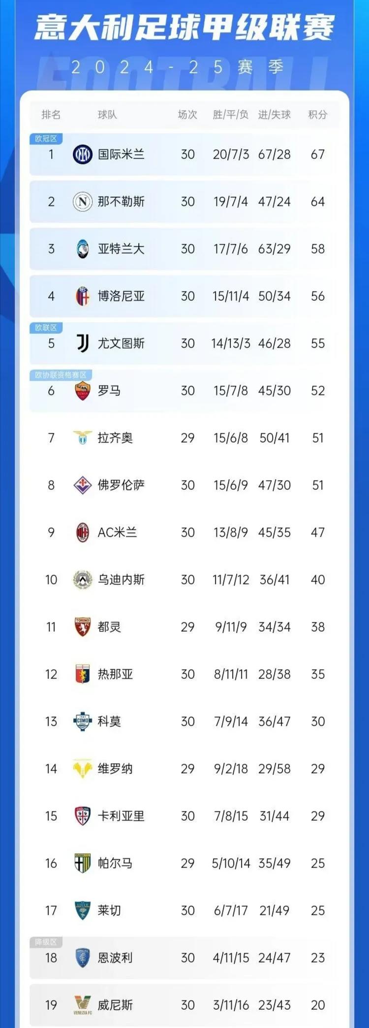 杏彩体育网页版登录入口-那不勒斯球员荣获本轮最佳，稳居积分榜前列