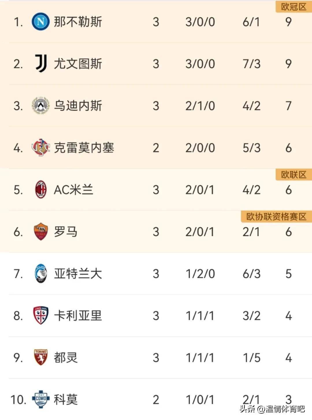 包含拉齐奥取得关键胜利,积分榜上升至前四的词条 包含拉齐奥取得关键胜利,积分榜上升至前四的词条